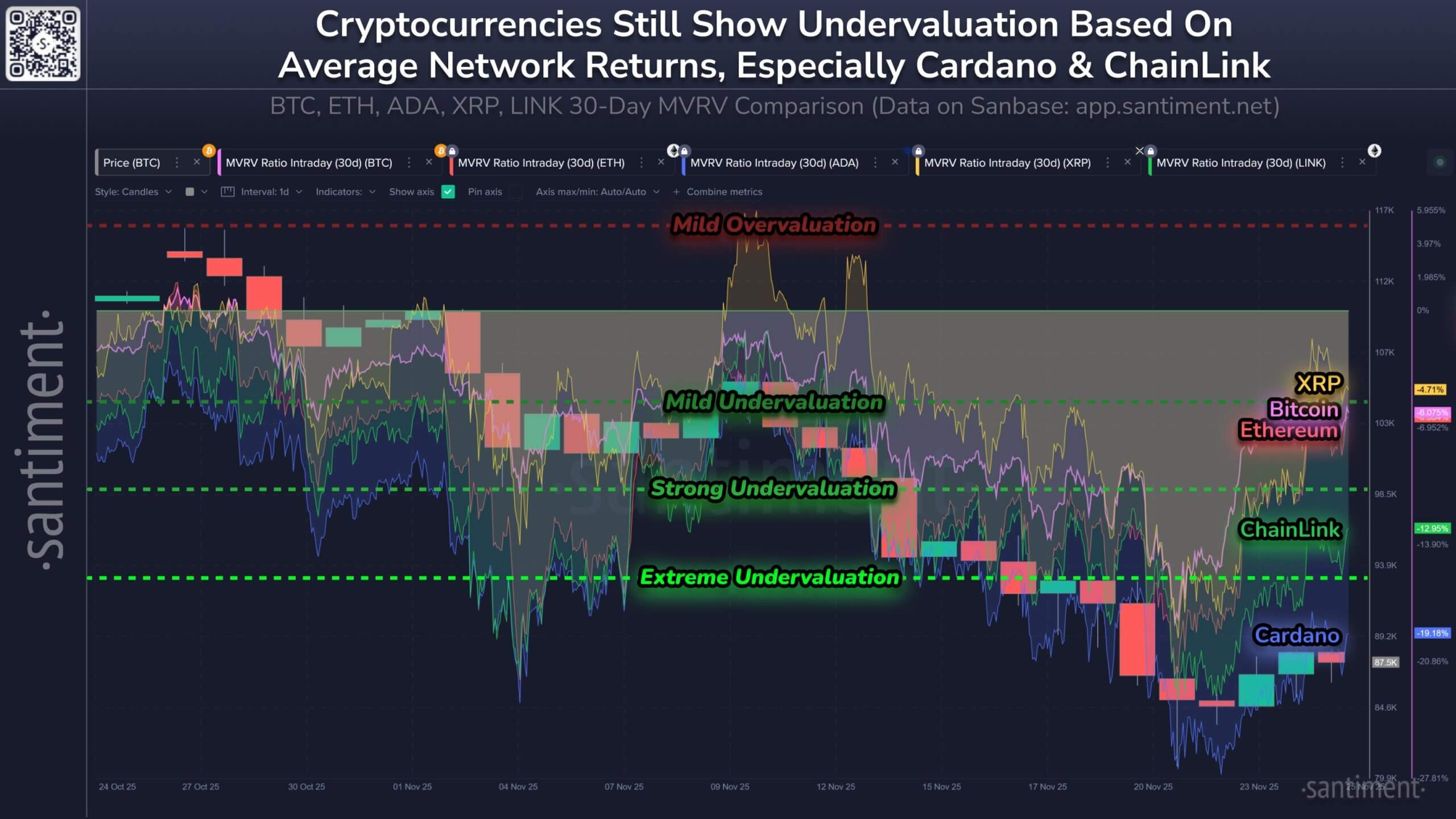 Ripple Van Winkle | Latest XRP Ripple News | Bitcoin Pumps: US Liquidity Boosts BTC to $90K