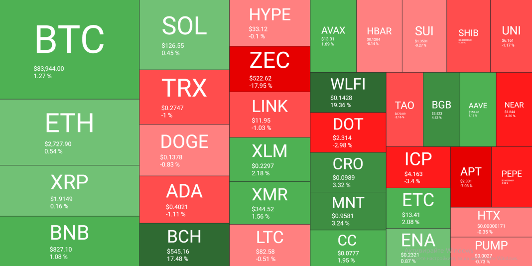 BTC Price: Weekend Crypto Watch