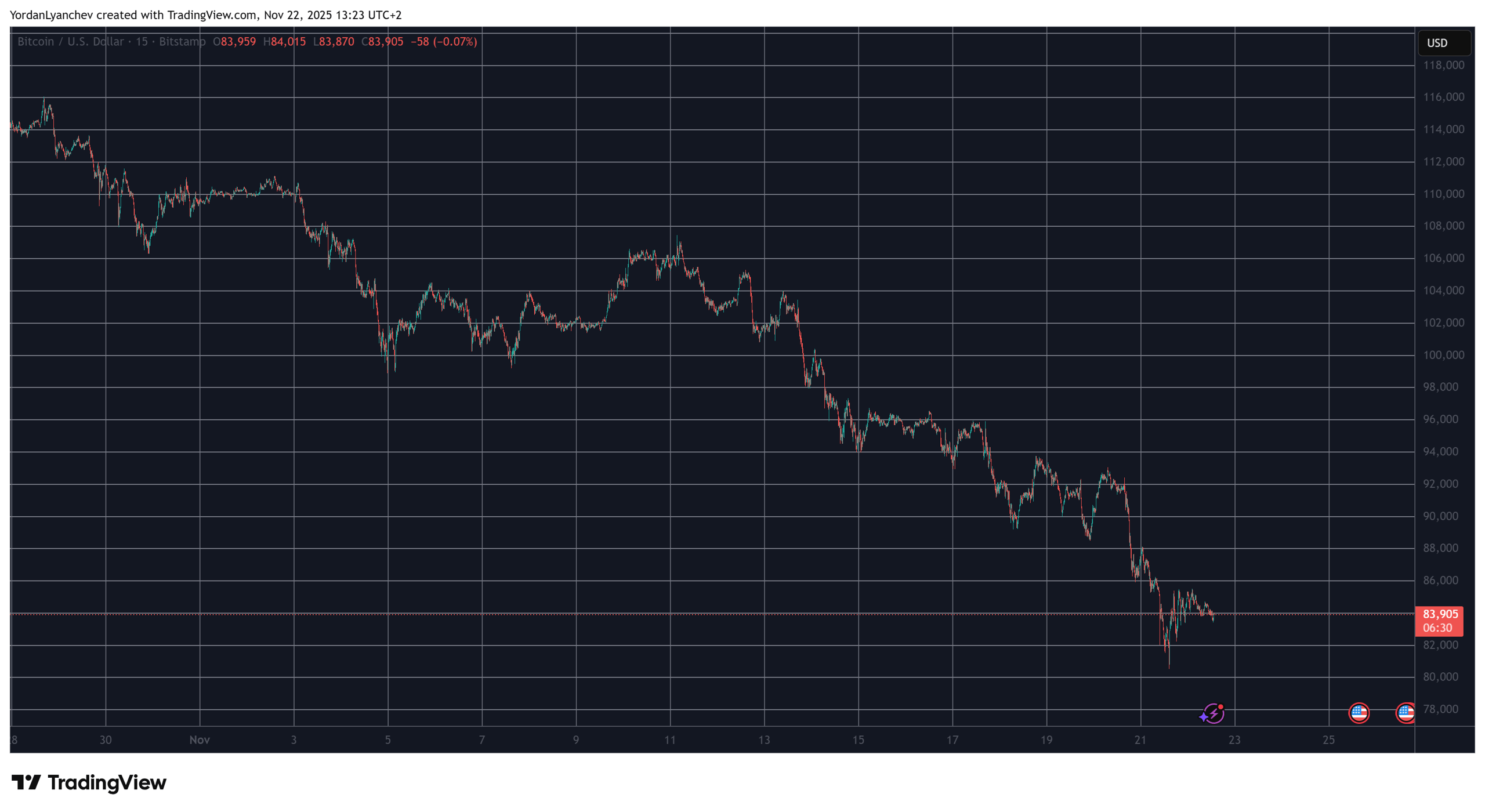 Ripple Van Winkle | Latest XRP Ripple News | BTC Price: Weekend Crypto Watch