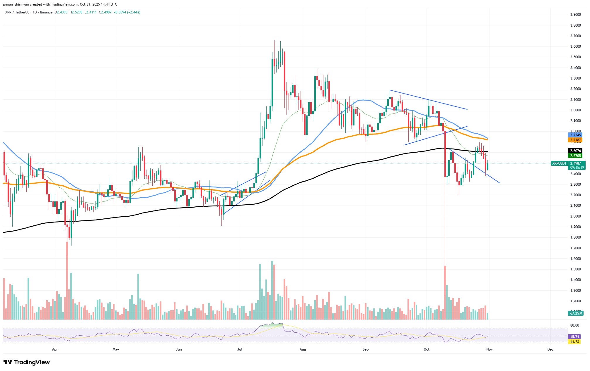 Crypto: Bitcoin Bounces, Ethereum at $4,000? 1 Ripple Van Winkle | Latest XRP Ripple News | Crypto: Bitcoin Bounces, Ethereum at $4,000?