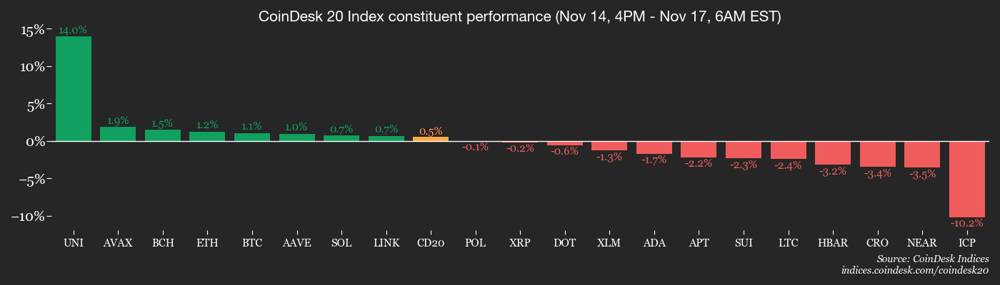 Crypto: Bulls Still Have Hope? 1 Ripple Van Winkle | Latest XRP Ripple News | Crypto: Bulls Still Have Hope?