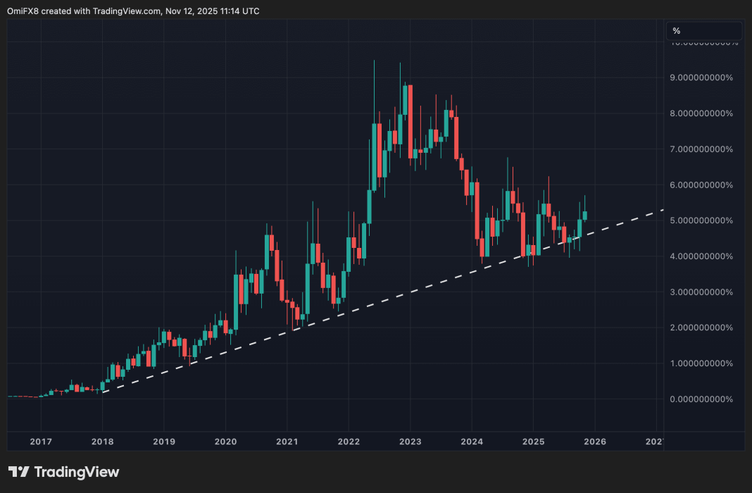 Crypto Daybook: Americas Demand Revival