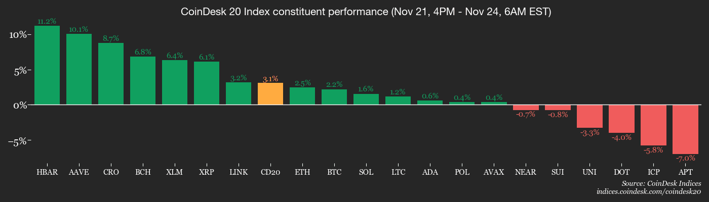 Ripple Van Winkle | Latest XRP Ripple News | Crypto Daybook Americas: Where Next?