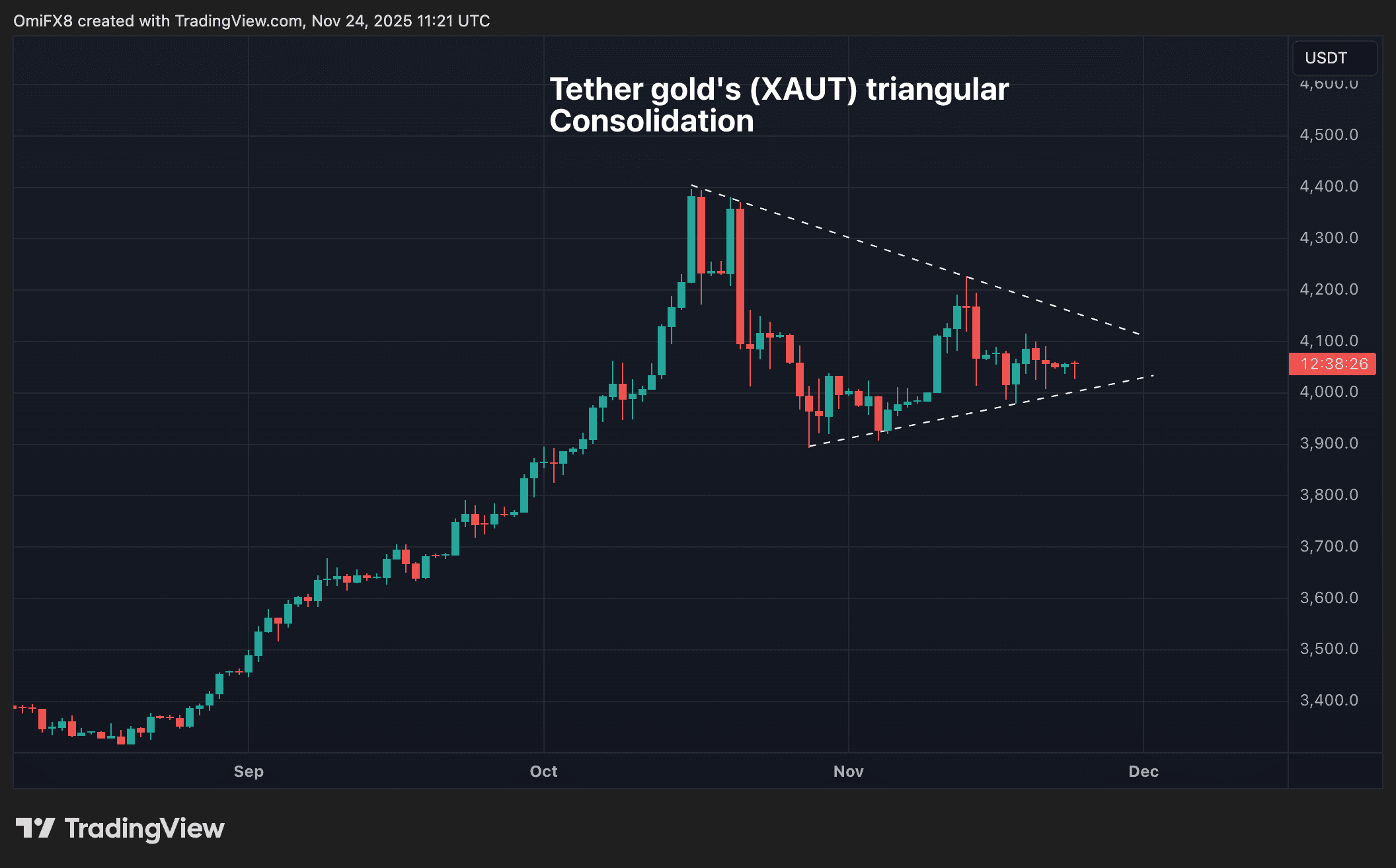 Ripple Van Winkle | Latest XRP Ripple News | Crypto Daybook Americas: Where Next?