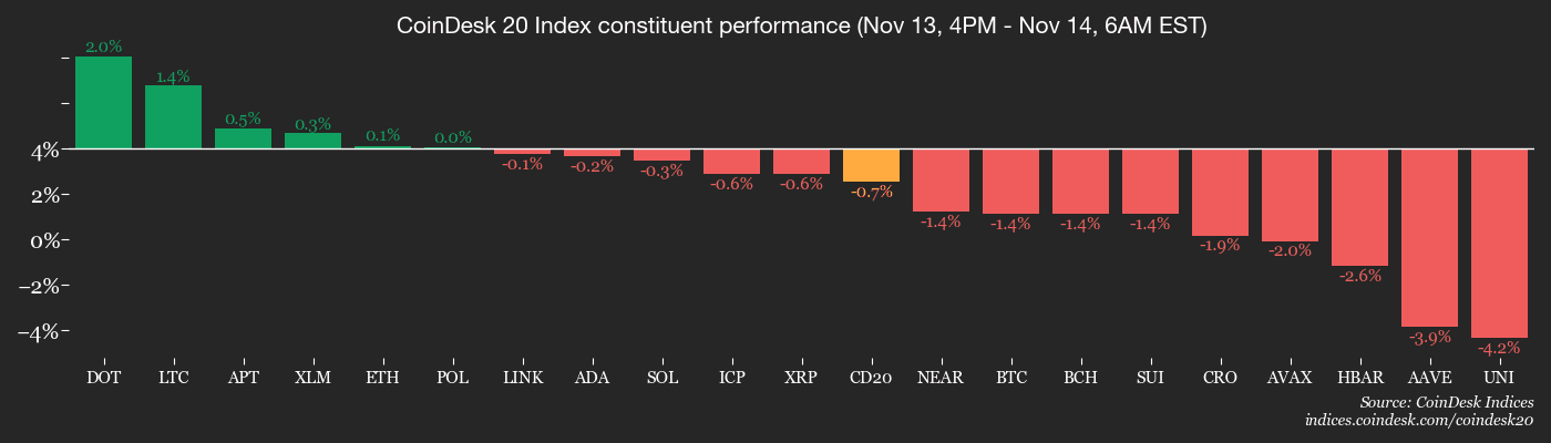 Ripple Van Winkle | Latest XRP Ripple News | Crypto Daybook: Running for the Exits