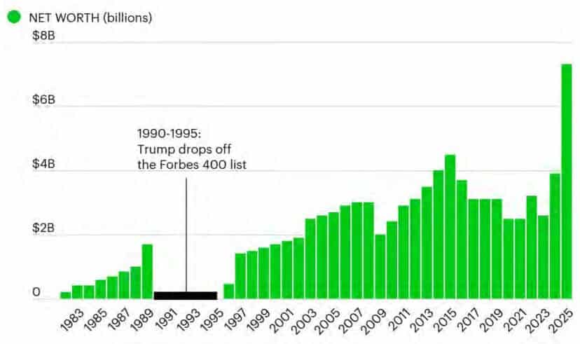 Ripple Van Winkle | Latest XRP Ripple News | Crypto Empire Becomes New Influence Hub