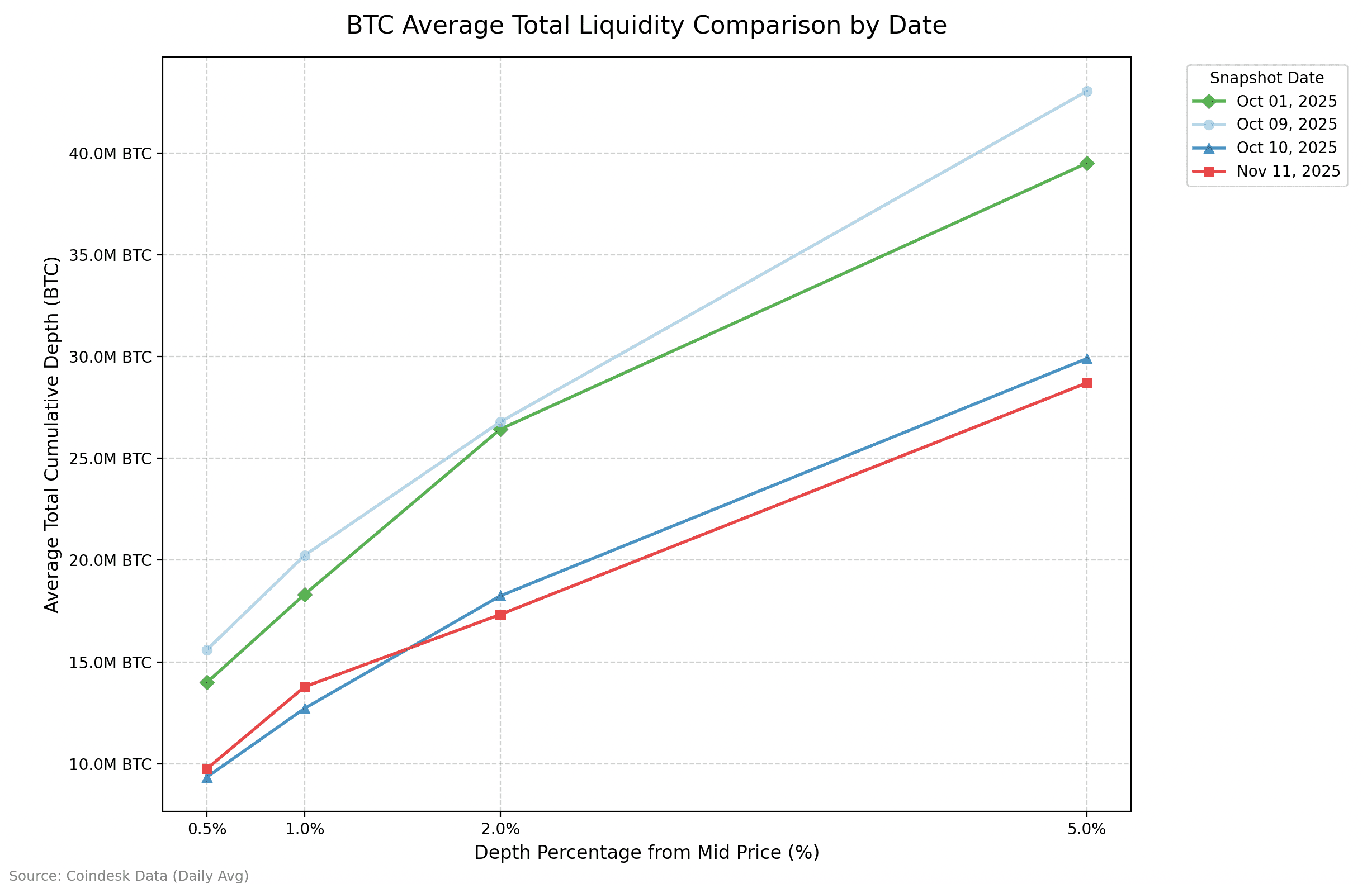 Ripple Van Winkle | Latest XRP Ripple News | Crypto Liquidity: Risking Price Swings?