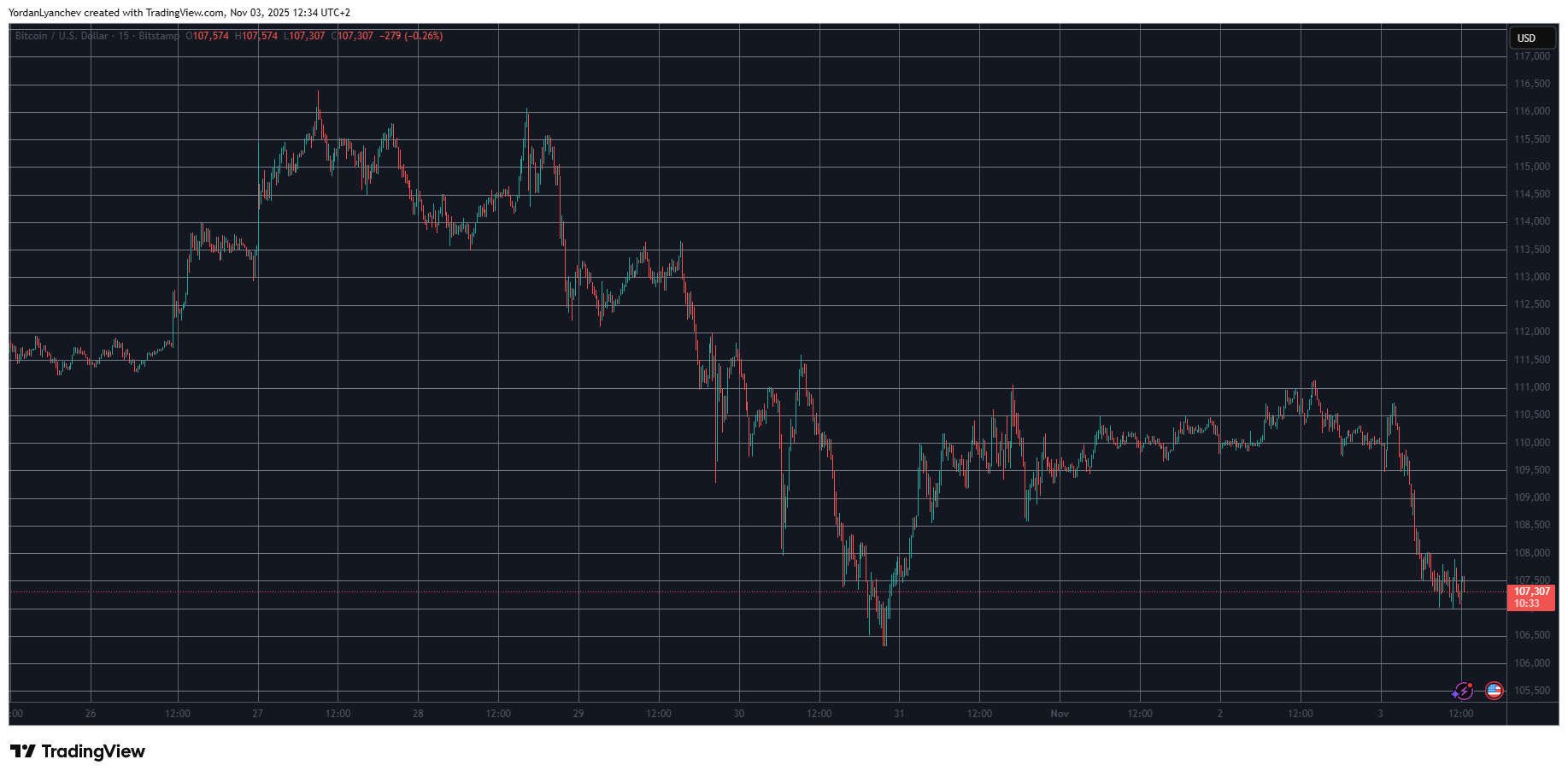 Ripple Van Winkle | Latest XRP Ripple News | Crypto Market Plunge: Bitcoin Dips $4K