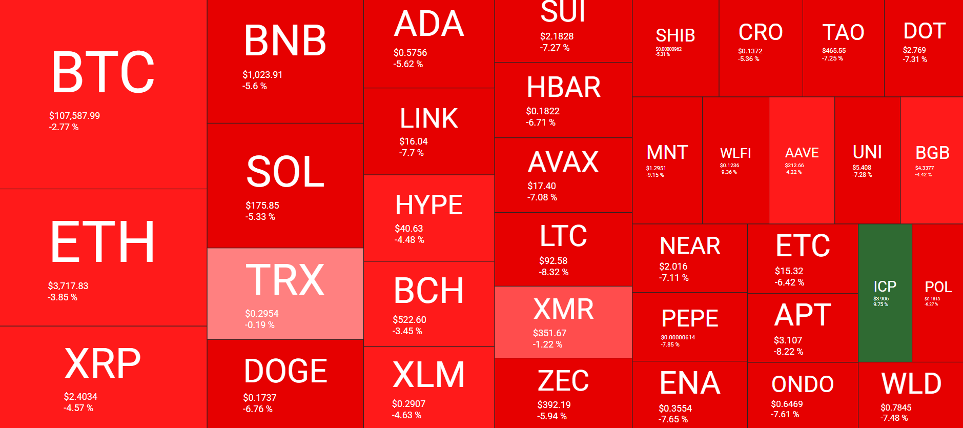 Ripple Van Winkle | Latest XRP Ripple News | Crypto Market Plunge: Bitcoin Dips $4K