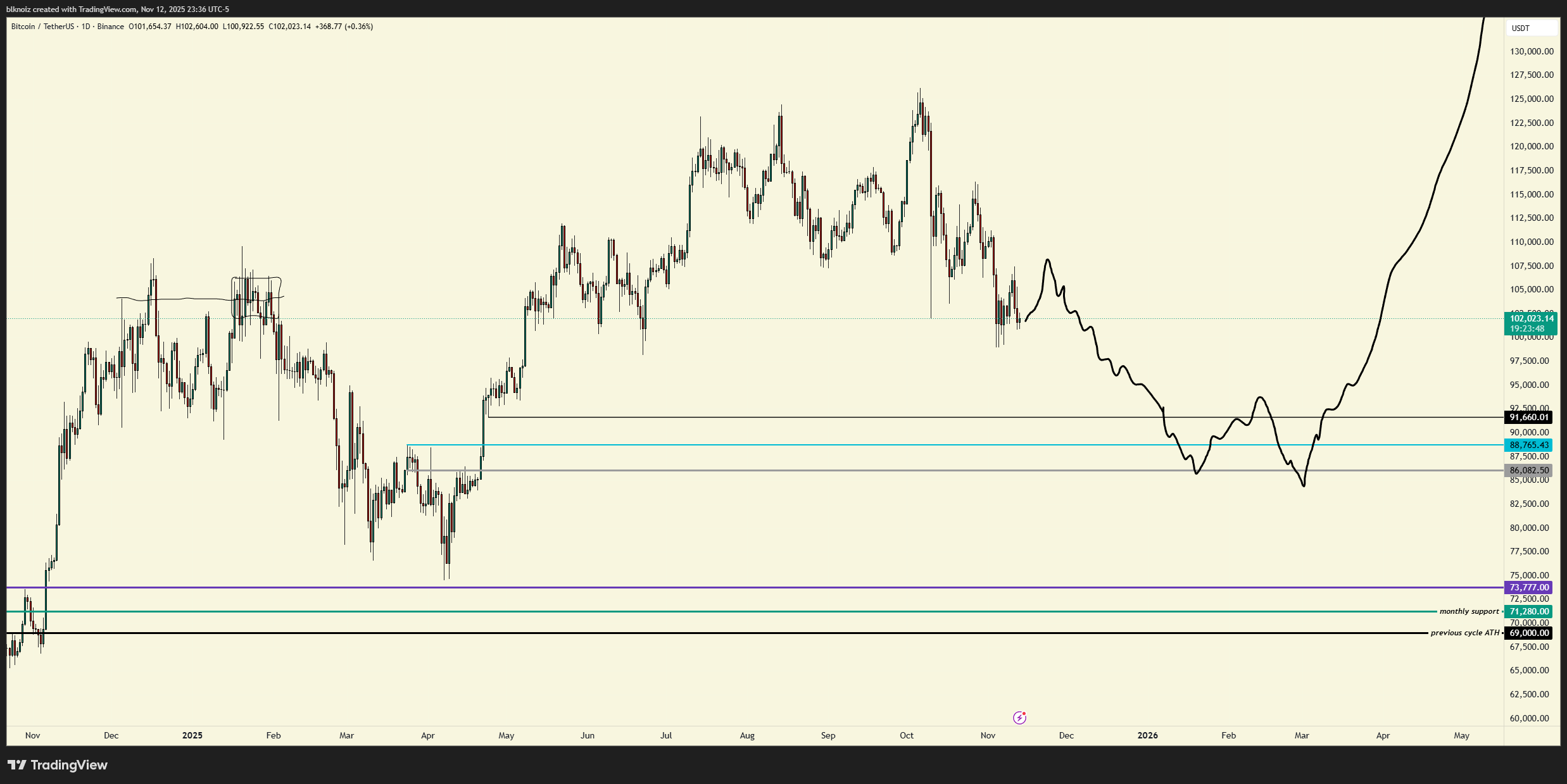 Ripple Van Winkle | Latest XRP Ripple News | Crypto Report: Bitcoin Plunge, XRP ETF, Nasdaq