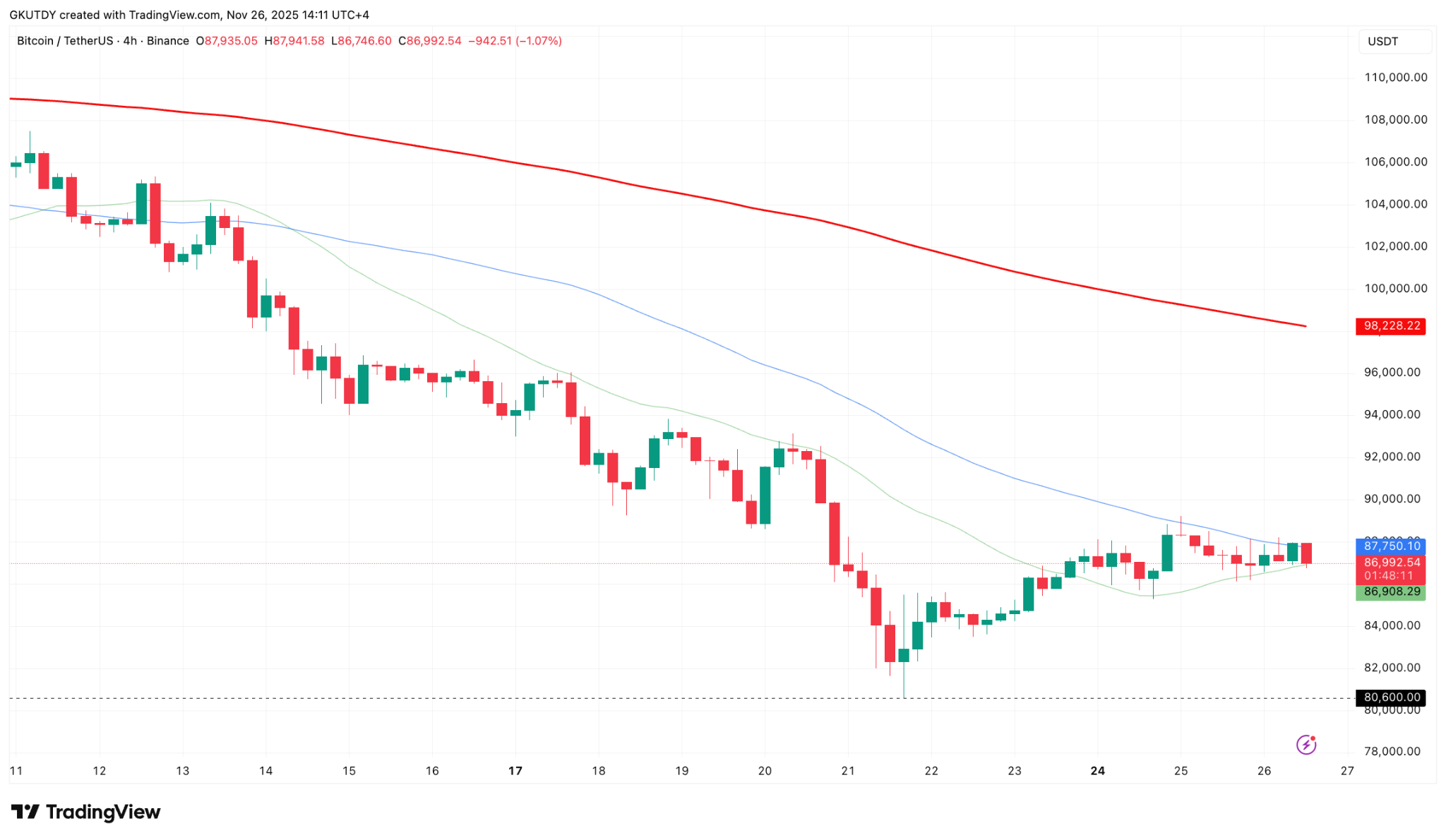 Ripple Van Winkle | Latest XRP Ripple News | Crypto Report: XRP, SHIB, & BTC Analysis