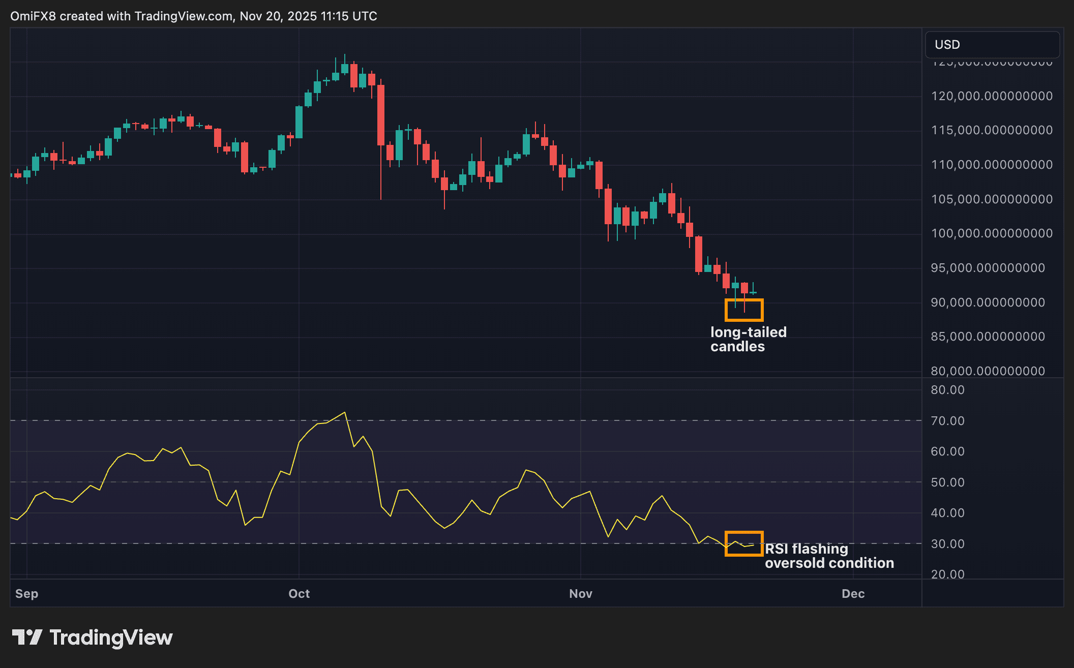 Ripple Van Winkle | Latest XRP Ripple News | Crypto: Seller Fatigue in Americas Daybook?