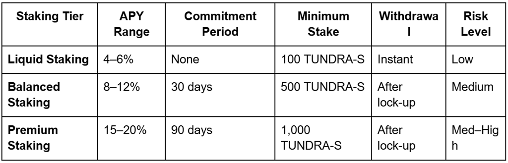 Ripple Van Winkle | Latest XRP Ripple News | DeFi Yield: XRP Tundra vs. Bitcoin & Ethereum