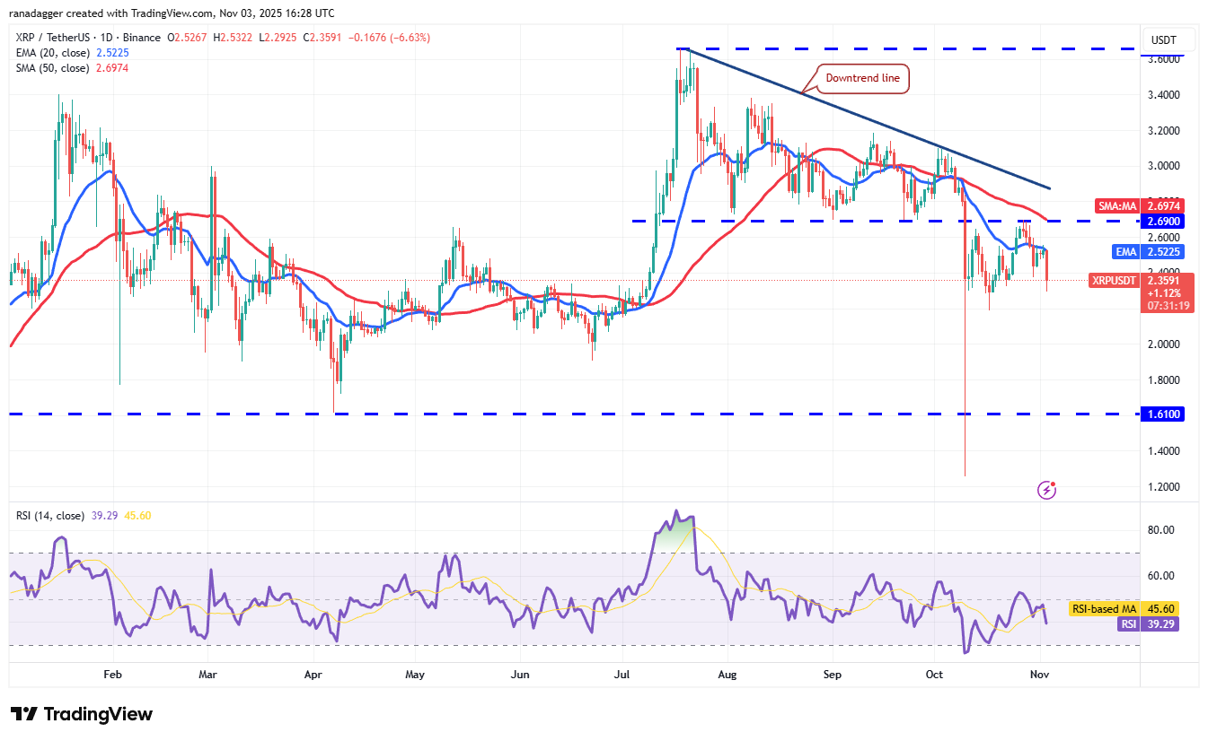 Ripple Van Winkle | Latest XRP Ripple News | Price Predictions: BTC, ETH, XRP, & More