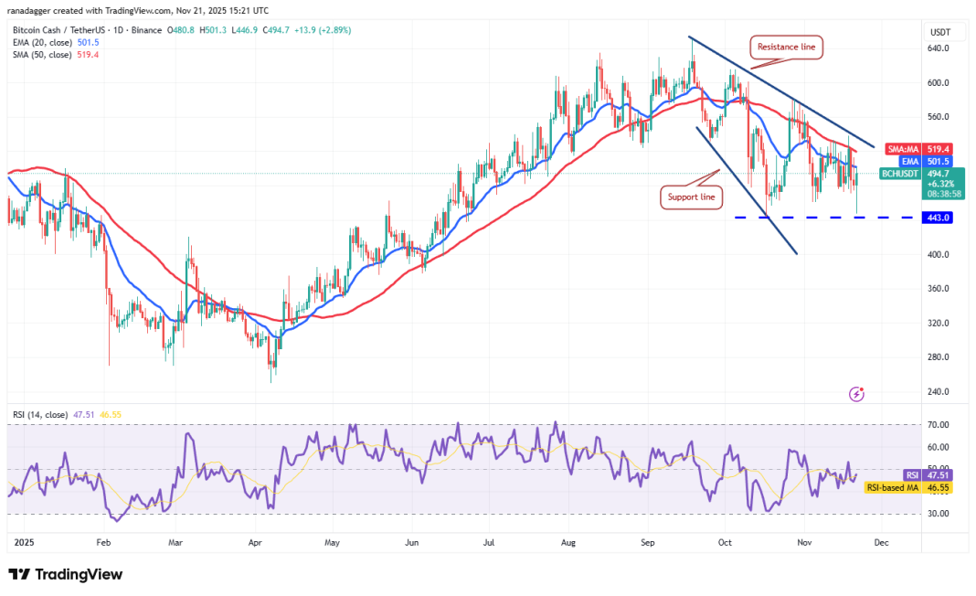 Price Predictions: BTC, ETH, XRP, & More