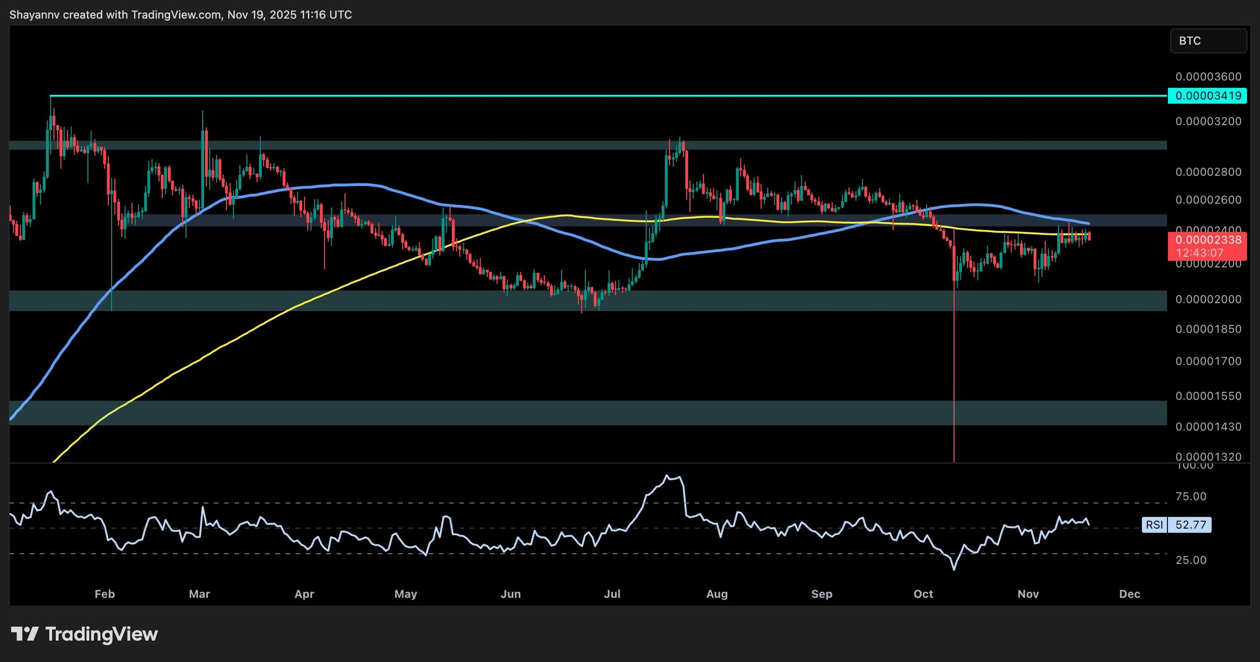 Ripple Price: XRP Decision Point vs USD & BTC 2 Ripple Van Winkle | Latest XRP Ripple News | Ripple Price: XRP Decision Point vs USD & BTC