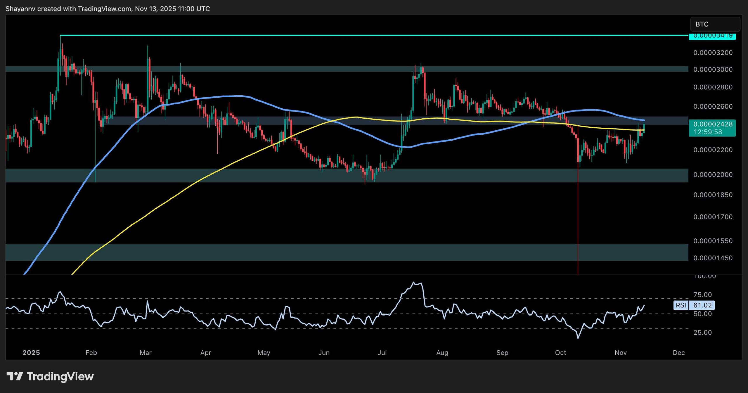 Ripple Van Winkle | Latest XRP Ripple News | Ripple Price: XRP Momentum Analysis