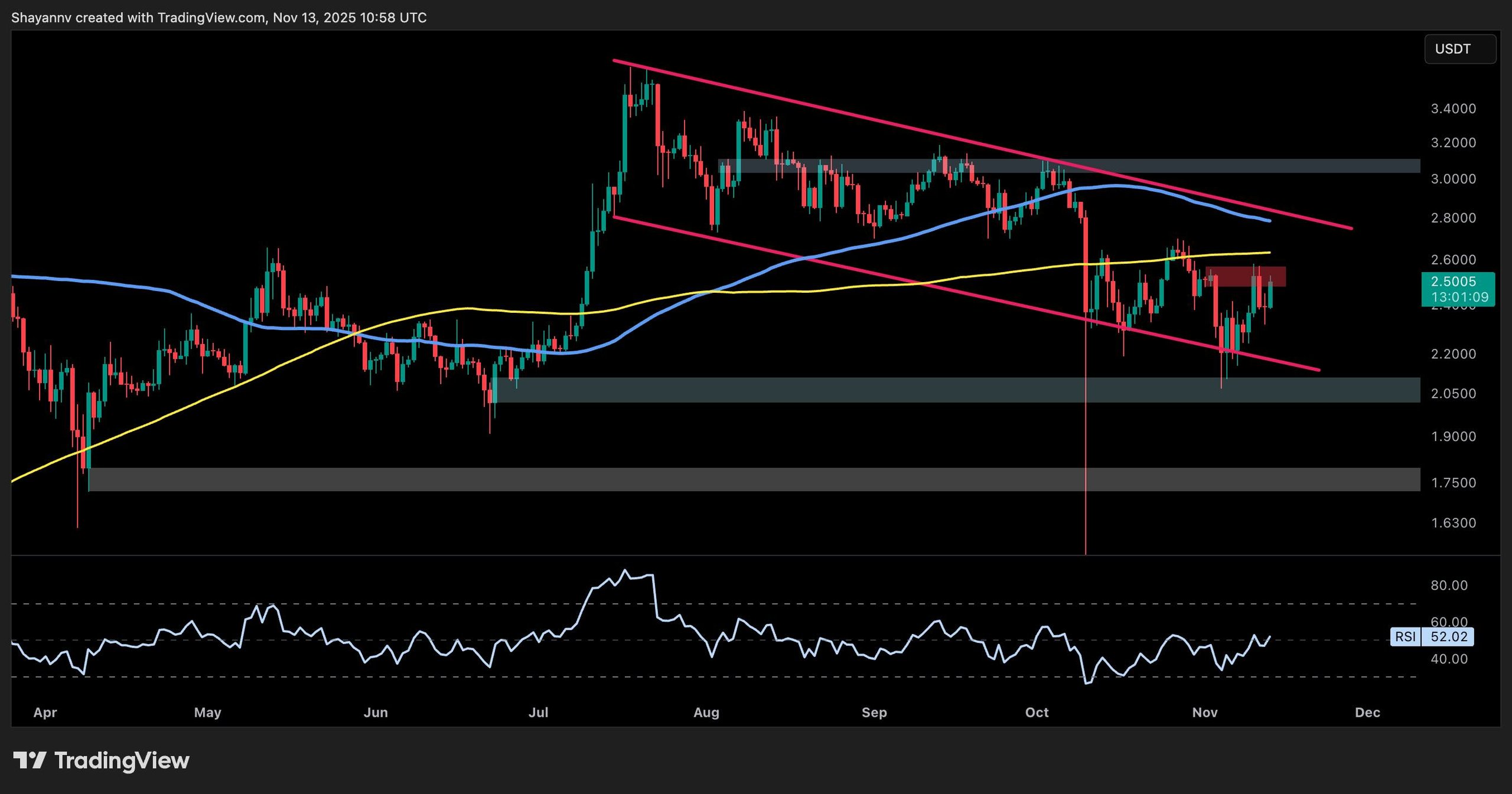 Ripple Van Winkle | Latest XRP Ripple News | Ripple Price: XRP Momentum Analysis