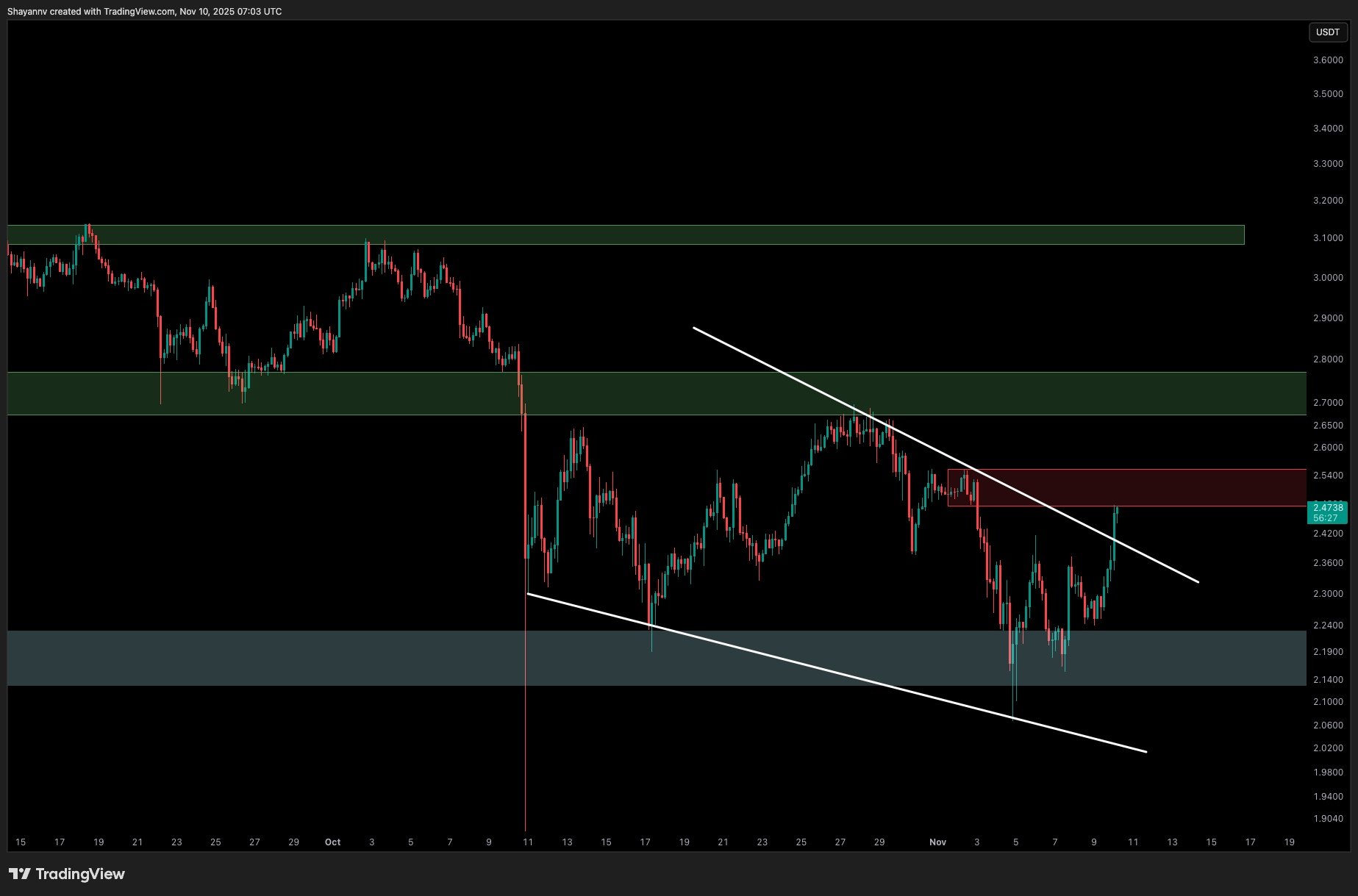 Ripple Van Winkle | Latest XRP Ripple News | Ripple Price: XRP Prepares for Another Surge?