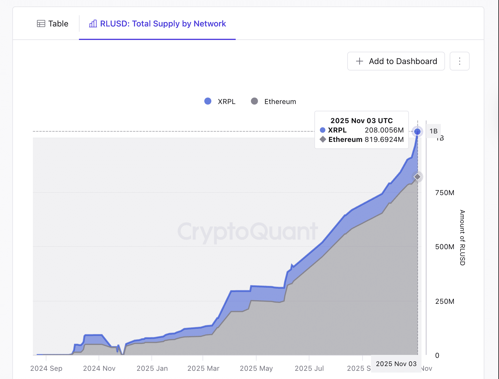 Ripple RLUSD: $1 Billion Valuation 1 Ripple Van Winkle | Latest XRP Ripple News | Ripple RLUSD: $1 Billion Valuation