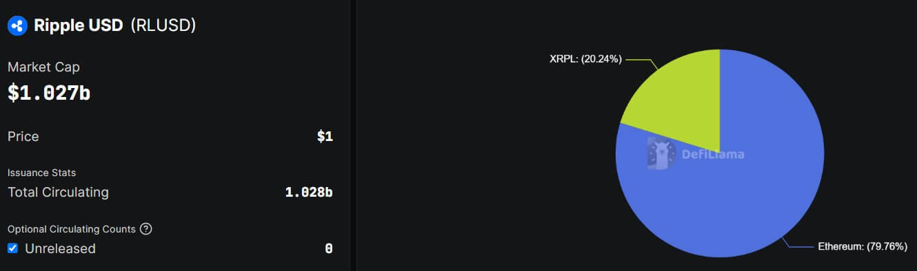 Ripple: XRP and RLUSD as Crypto JPMorgan? 1 Ripple Van Winkle | Latest XRP Ripple News | Ripple: XRP and RLUSD as Crypto JPMorgan?