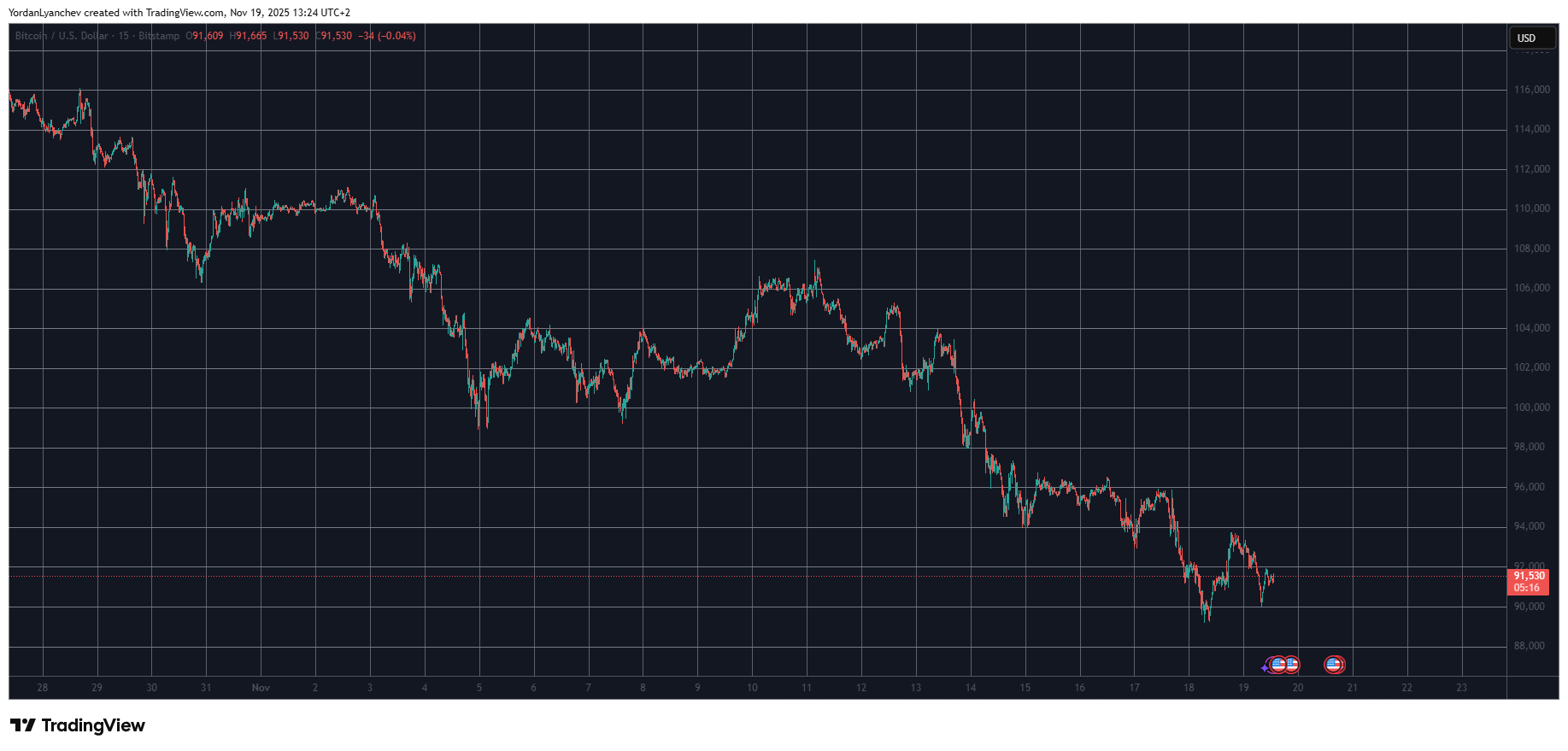 WBT Skyrockets: Daily Market Watch 1 Ripple Van Winkle | Latest XRP Ripple News | WBT Skyrockets: Daily Market Watch