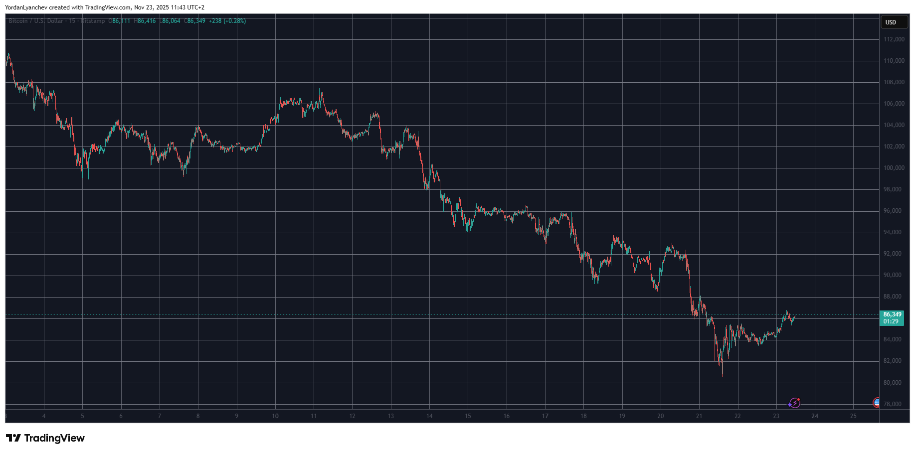 XMR, ZEC: Weekend Crypto Price Surge 1 Ripple Van Winkle | Latest XRP Ripple News | XMR, ZEC: Weekend Crypto Price Surge