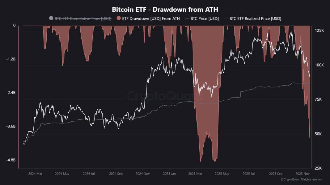 XRP: Bitcoin Liquidity Crunch Impact
