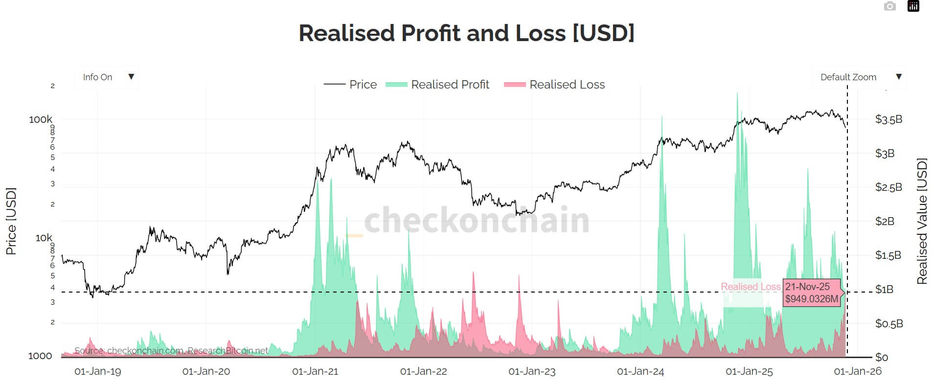 XRP: Bitcoin Liquidity Crunch Impact 1 Ripple Van Winkle | Latest XRP Ripple News | XRP: Bitcoin Liquidity Crunch Impact