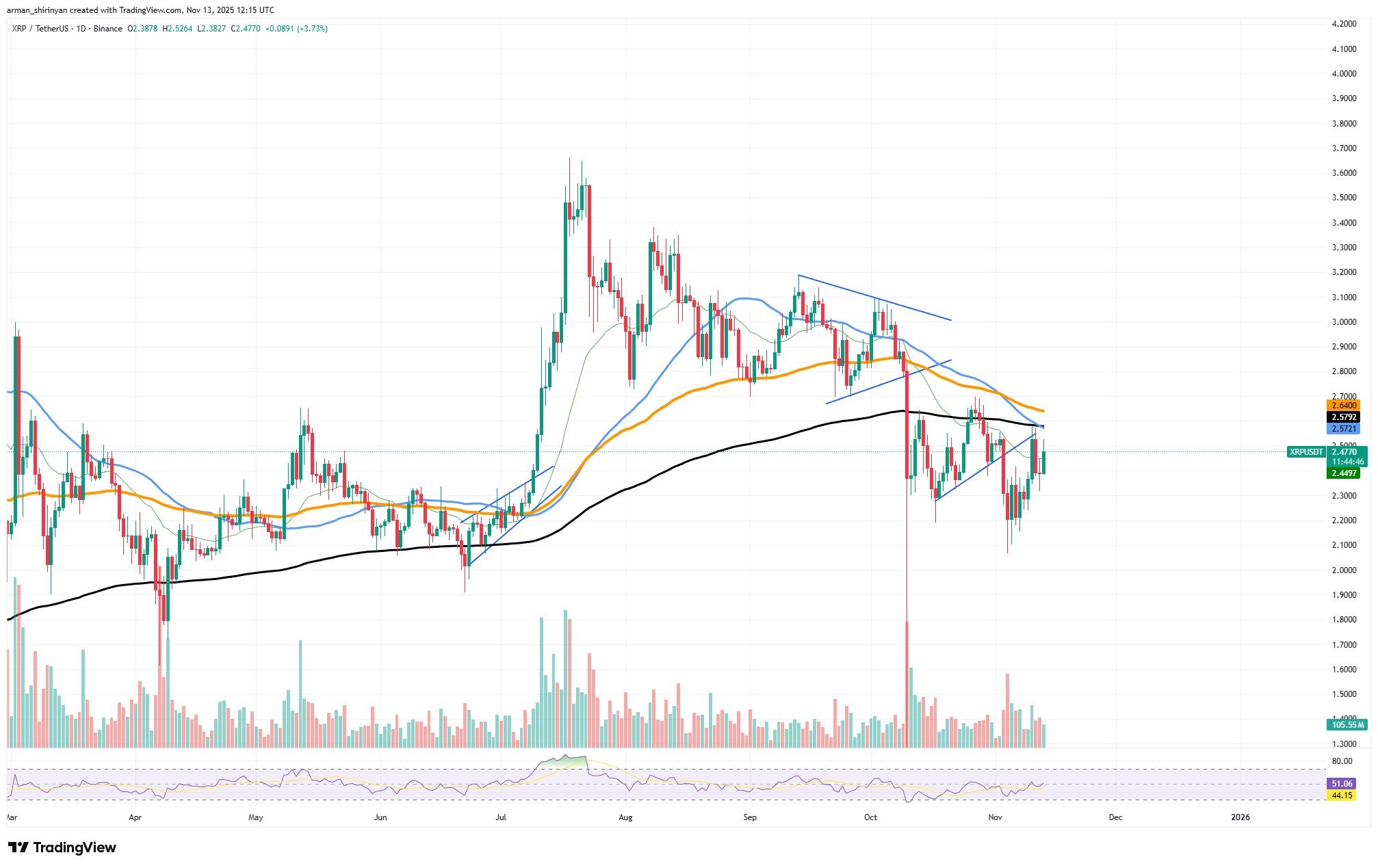 Ripple Van Winkle | Latest XRP Ripple News | XRP Dates: Bitwise, Franklin Templeton & More