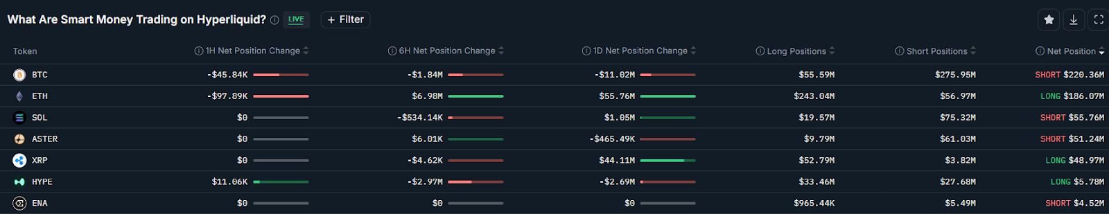 Ripple Van Winkle | Latest XRP Ripple News | XRP ETF: $250M Inflows, Record Volume