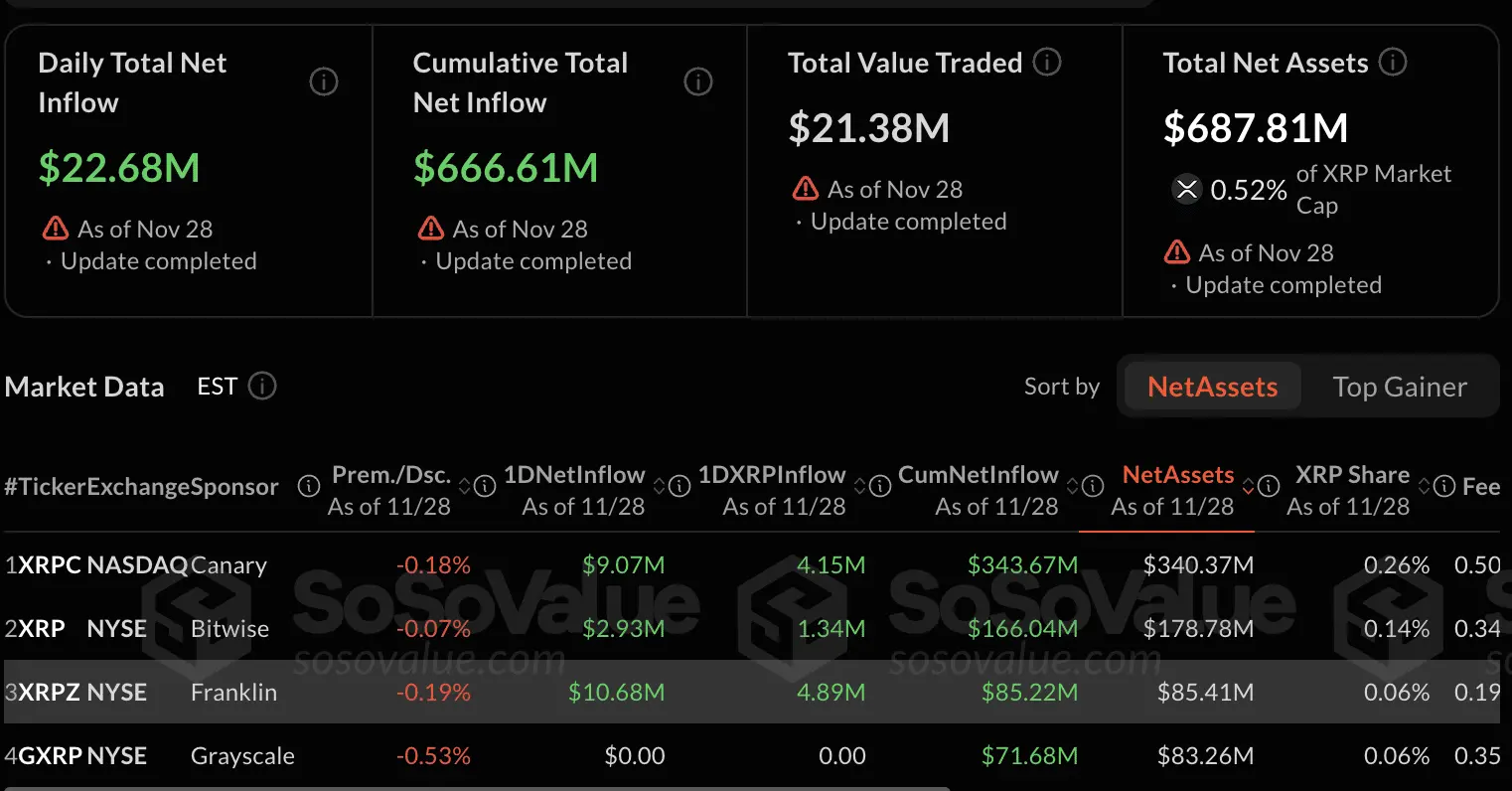 Ripple Van Winkle | Latest XRP Ripple News | XRP Faces Regulatory Scrutiny