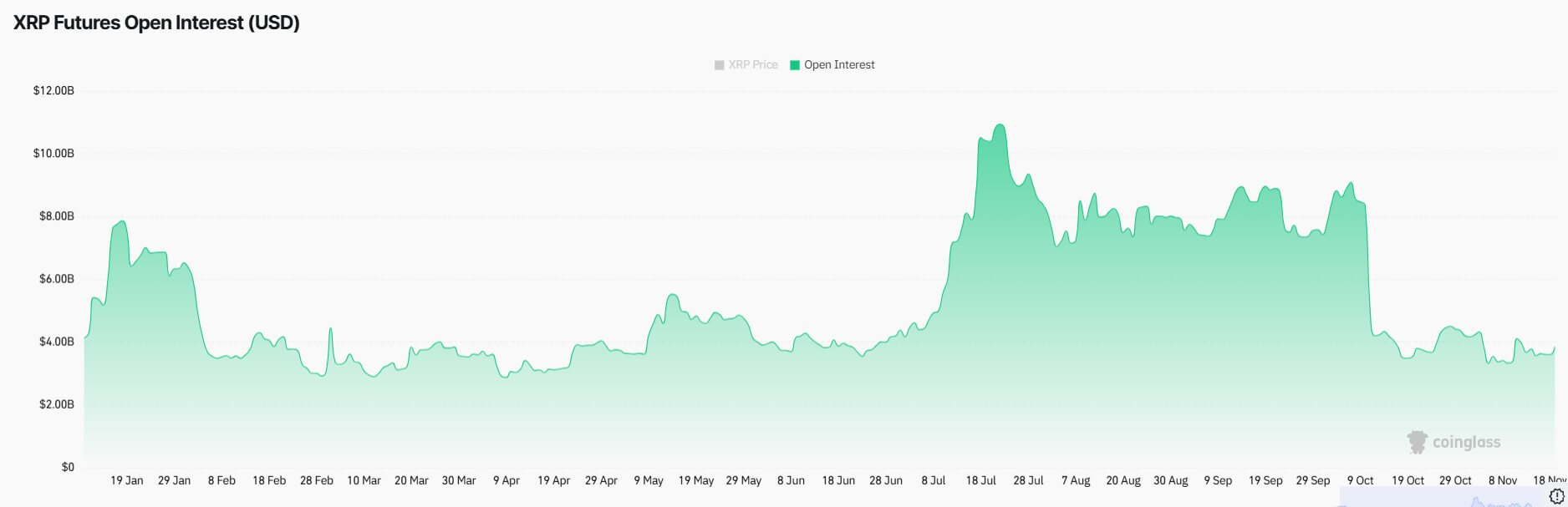 XRP Losses: Why $2 Price Can't Save Billions 2 Ripple Van Winkle | Latest XRP Ripple News | XRP Losses: Why $2 Price Can't Save Billions