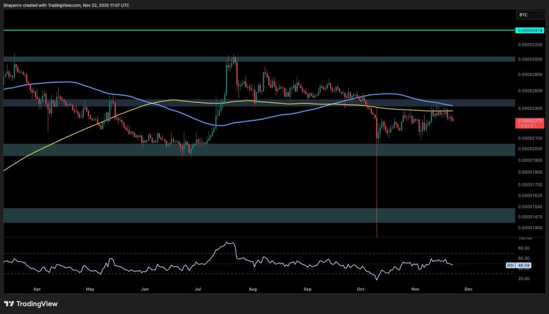 XRP Price: Analysis and Prediction