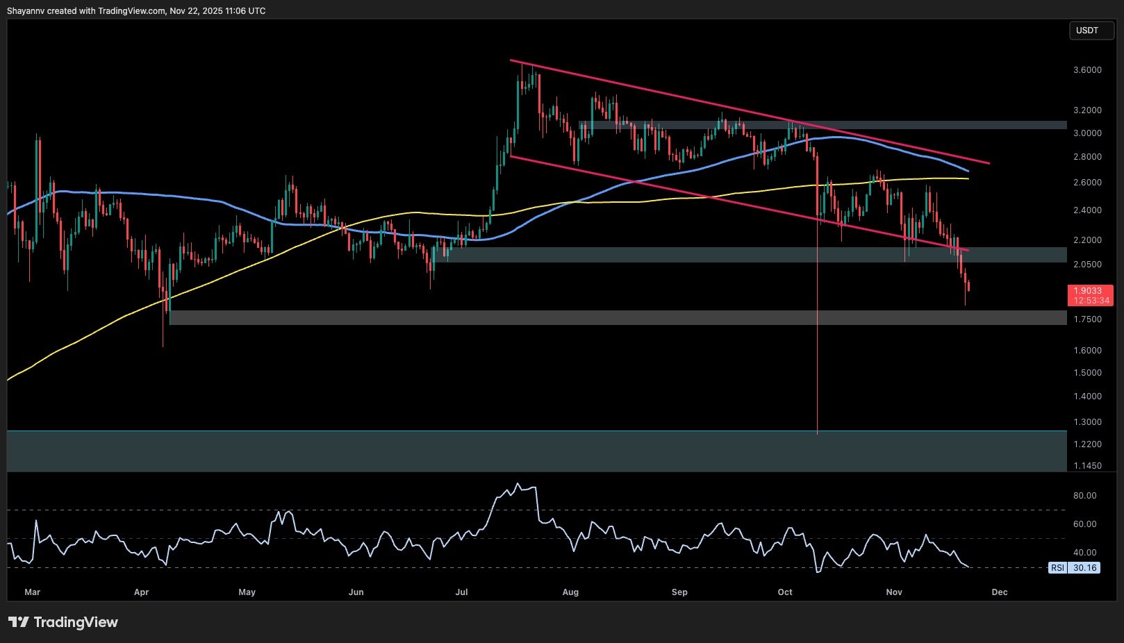 XRP Price: Analysis and Prediction 1 Ripple Van Winkle | Latest XRP Ripple News | XRP Price: Analysis and Prediction
