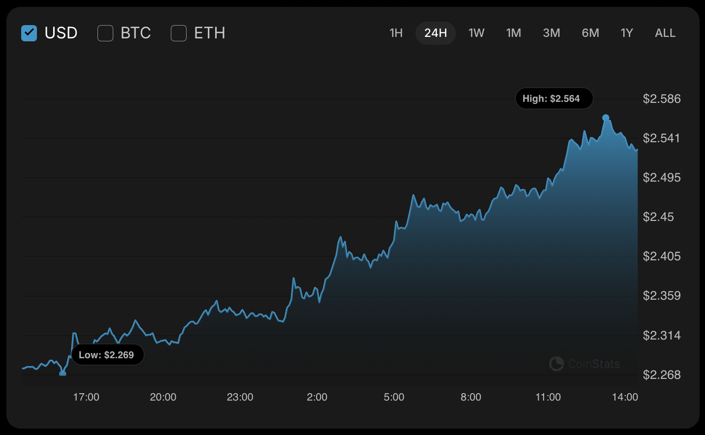 XRP Price Analysis: November 10 1 Ripple Van Winkle | Latest XRP Ripple News | XRP Price Analysis: November 10