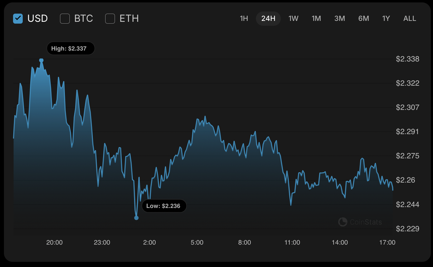 Ripple Van Winkle | Latest XRP Ripple News | XRP Price Analysis: November 15