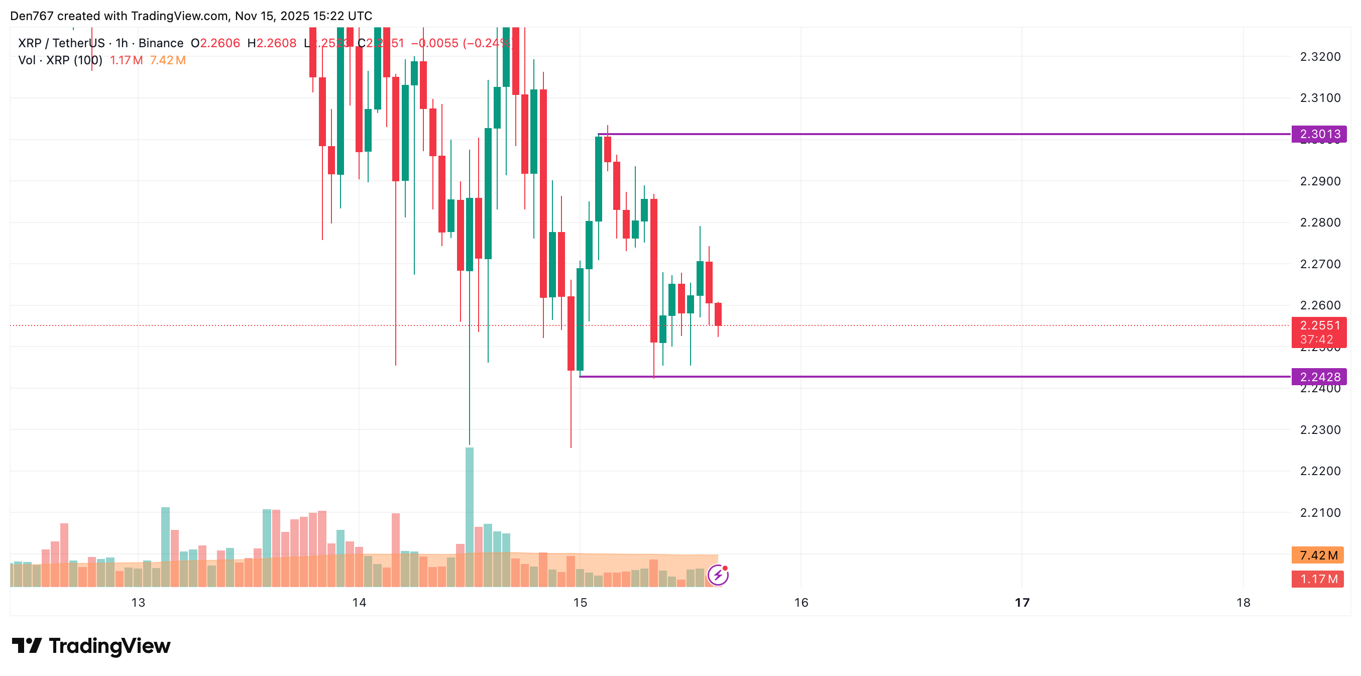 Ripple Van Winkle | Latest XRP Ripple News | XRP Price Analysis: November 15