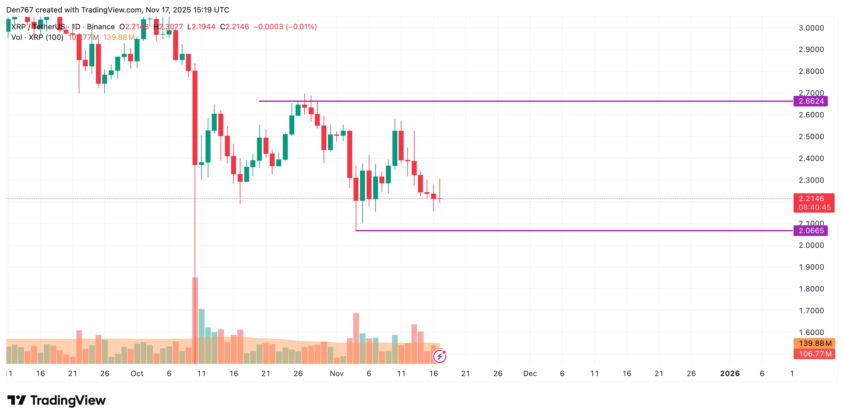 Ripple Van Winkle | Latest XRP Ripple News | XRP Price Analysis: November 17
