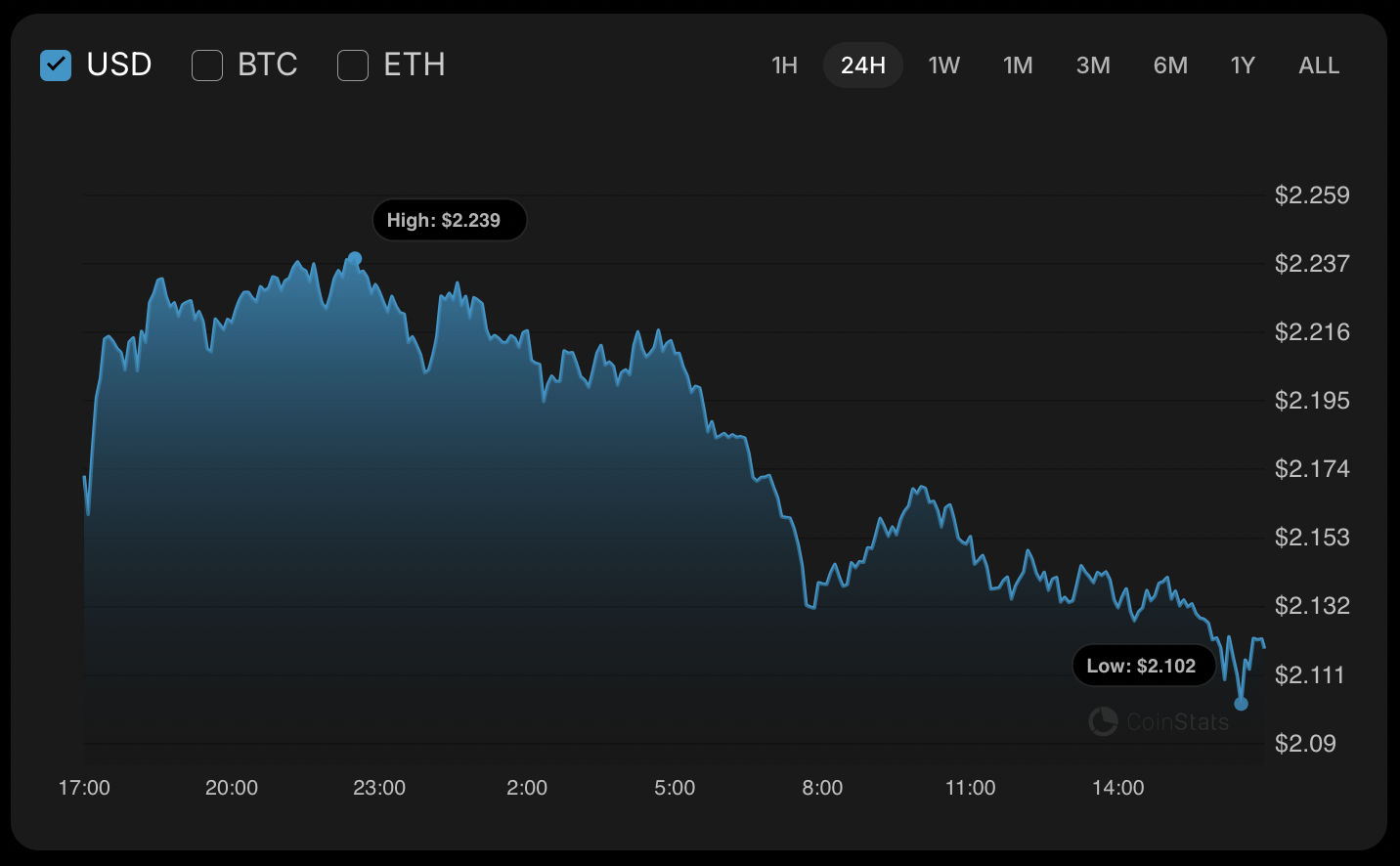 XRP Price Analysis: November 19 1 Ripple Van Winkle | Latest XRP Ripple News | XRP Price Analysis: November 19
