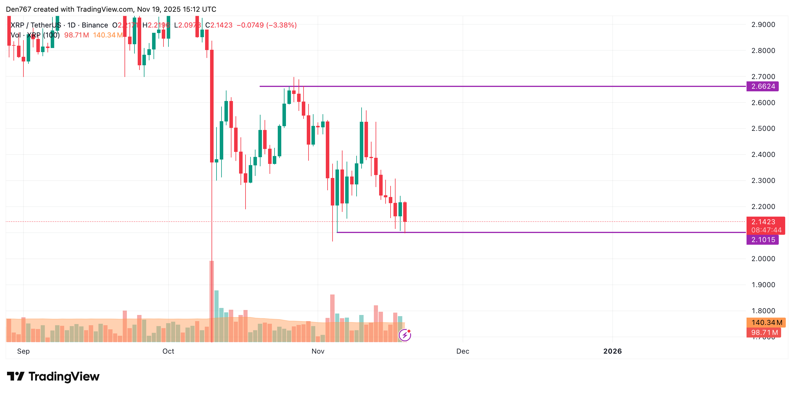 XRP Price Analysis: November 19 3 Ripple Van Winkle | Latest XRP Ripple News | XRP Price Analysis: November 19