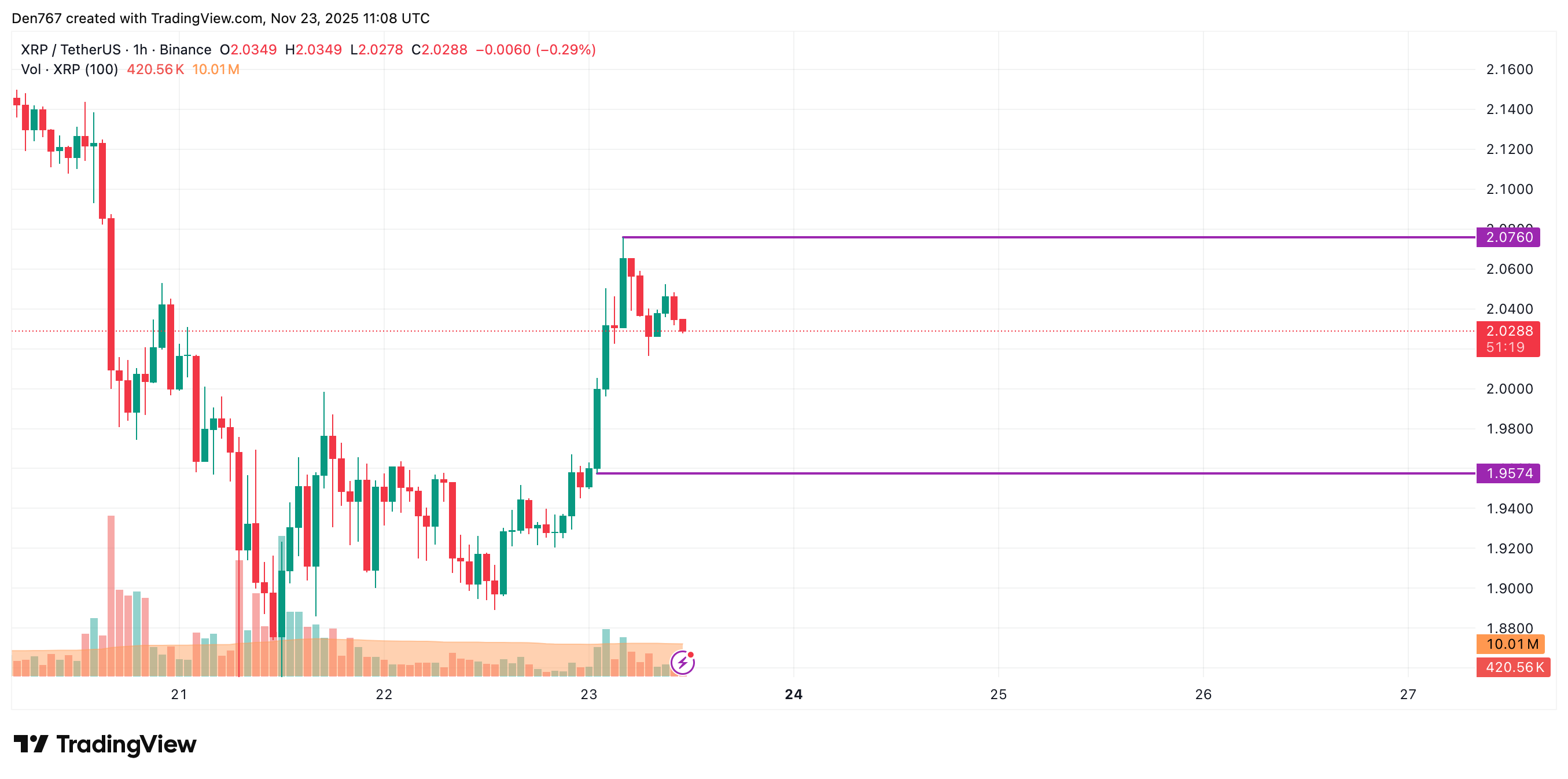 XRP Price Analysis: November Forecast 2 Ripple Van Winkle | Latest XRP Ripple News | XRP Price Analysis: November Forecast