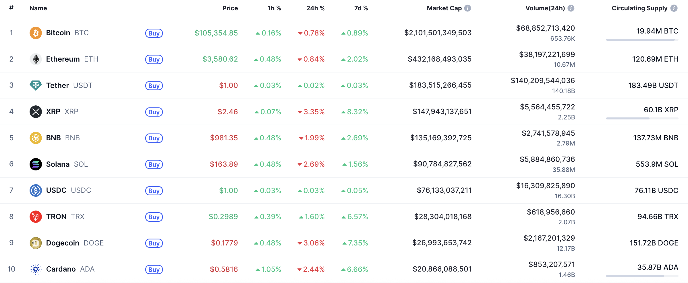 XRP Price Analysis: November Forecast 1 Ripple Van Winkle | Latest XRP Ripple News | XRP Price Analysis: November Forecast
