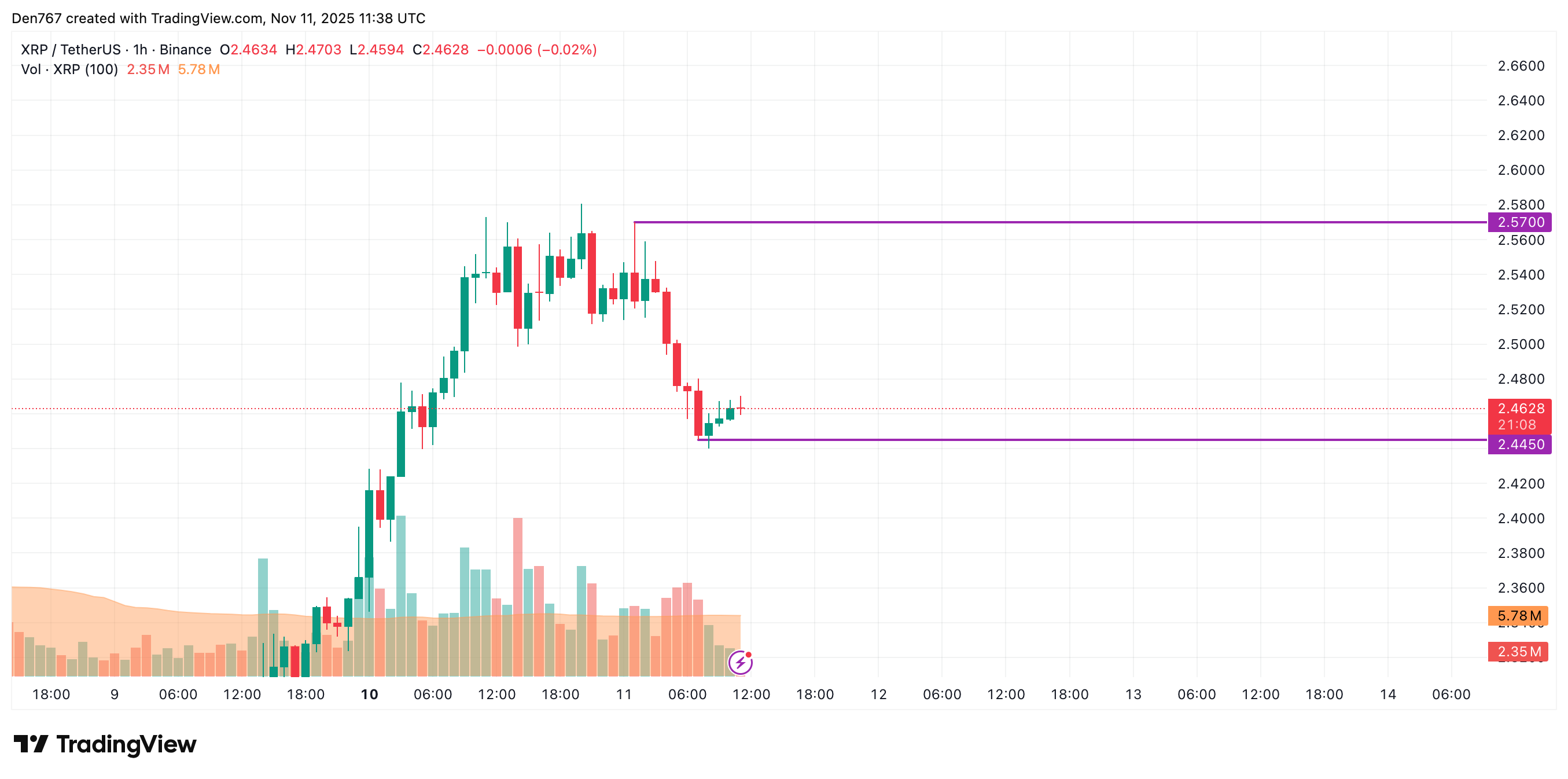 XRP Price Analysis: November Forecast 2 Ripple Van Winkle | Latest XRP Ripple News | XRP Price Analysis: November Forecast