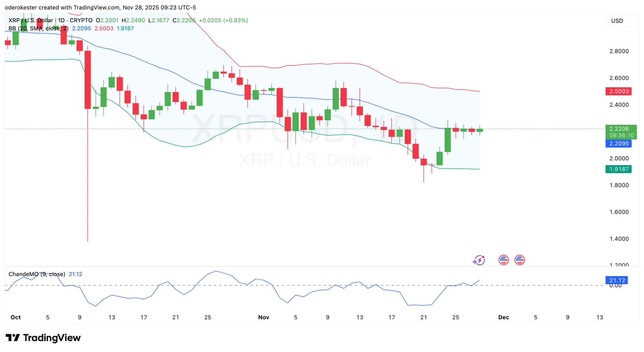Ripple Van Winkle | Latest XRP Ripple News | XRP Price: Case Scenarios After Liquidation