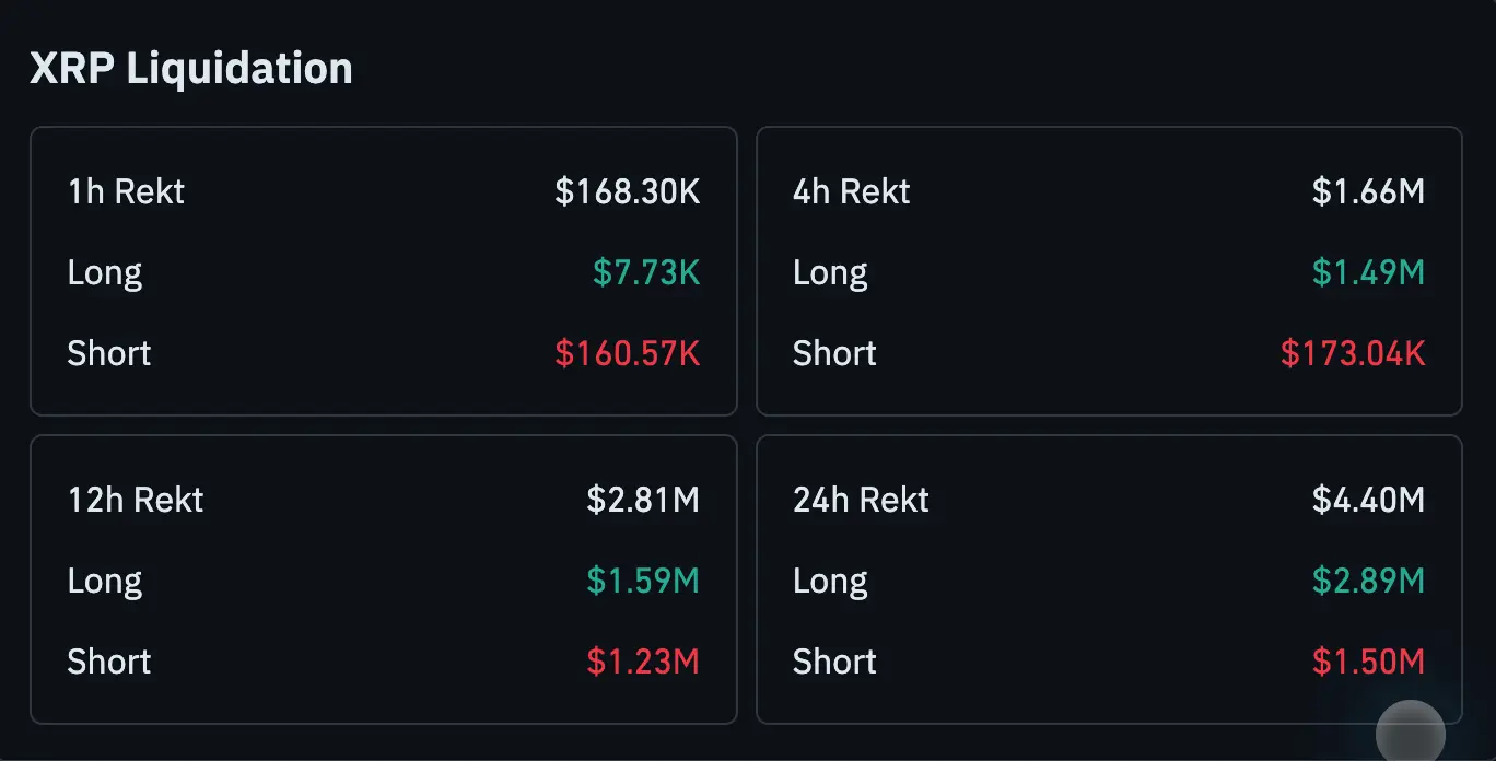Ripple Van Winkle | Latest XRP Ripple News | XRP Price: Case Scenarios After Liquidation