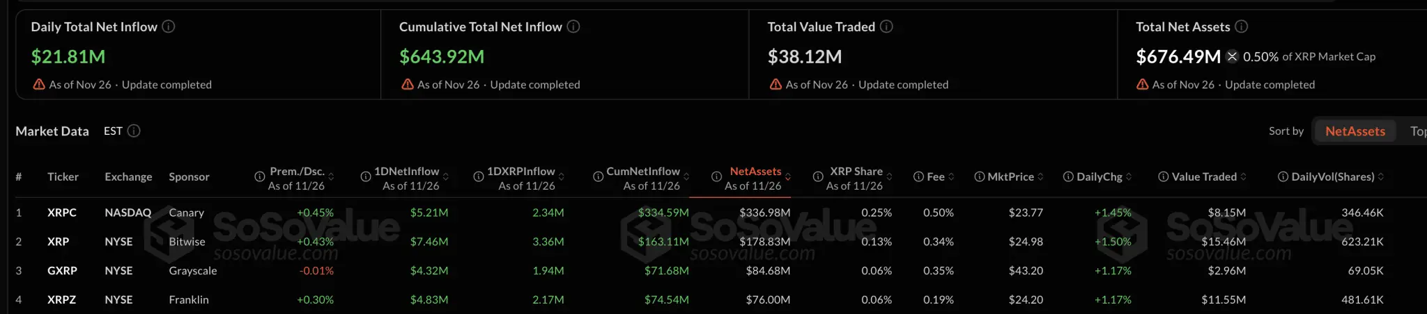 XRP Price: Crazy Movements, When to Expect? 1 Ripple Van Winkle | Latest XRP Ripple News | XRP Price: Crazy Movements, When to Expect?