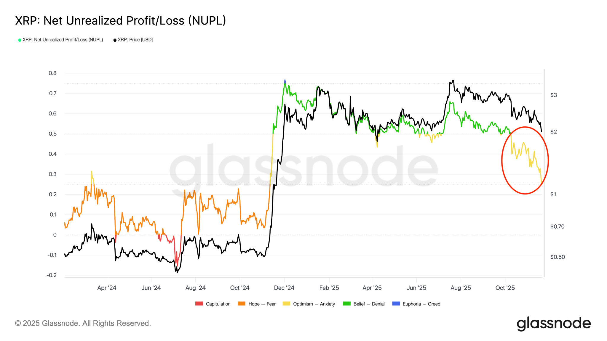 XRP Price: How Low Can It Go? 2 Ripple Van Winkle | Latest XRP Ripple News | XRP Price: How Low Can It Go?