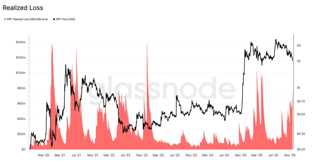 XRP Price: How Low Can It Go? 3 Ripple Van Winkle | Latest XRP Ripple News | XRP Price: How Low Can It Go?