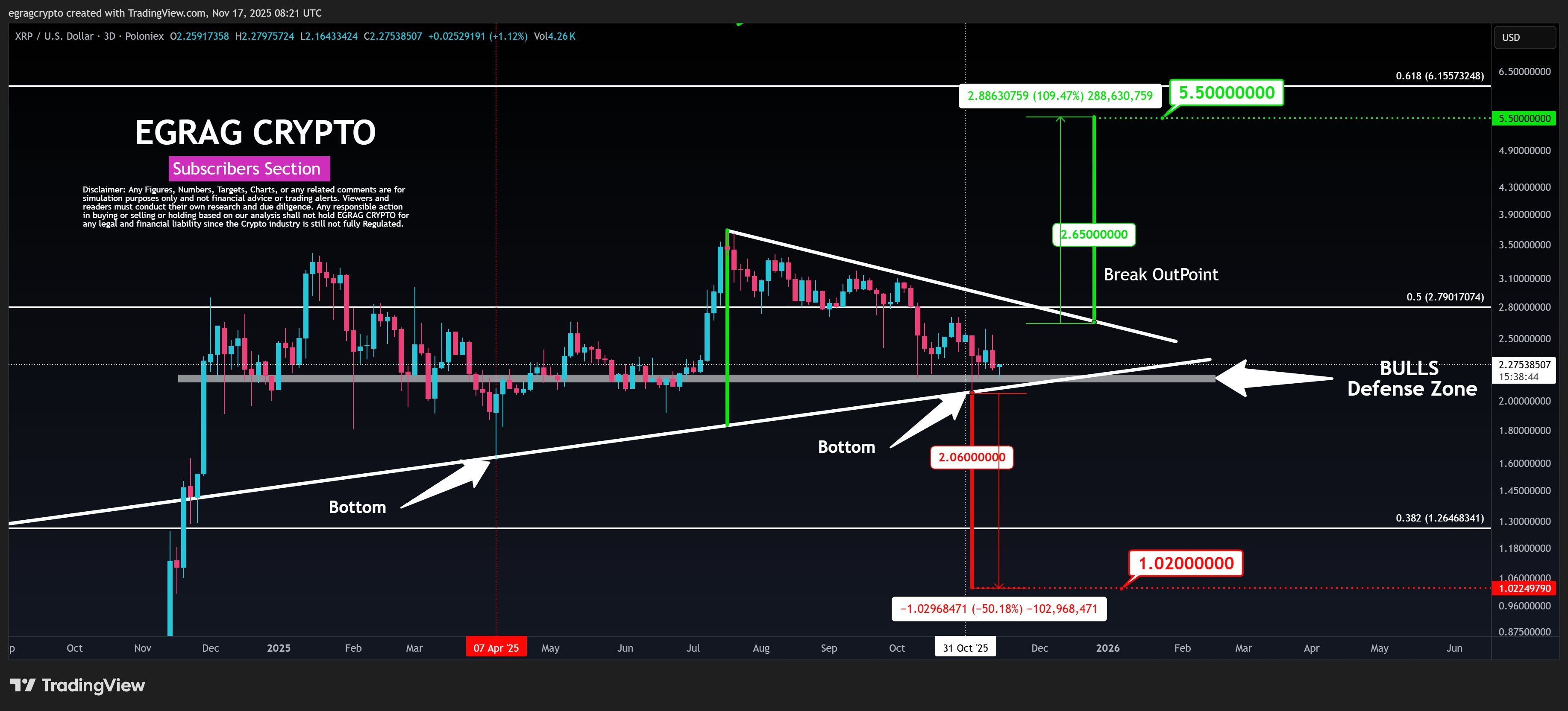 XRP Price Prediction: Analyst Bullish on Breakout 1 Ripple Van Winkle | Latest XRP Ripple News | XRP Price Prediction: Analyst Bullish on Breakout